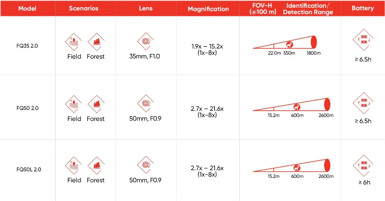 HIKMICRO Falcon FQ50 2.0 Termisk monokikare - Nordic Aim AB