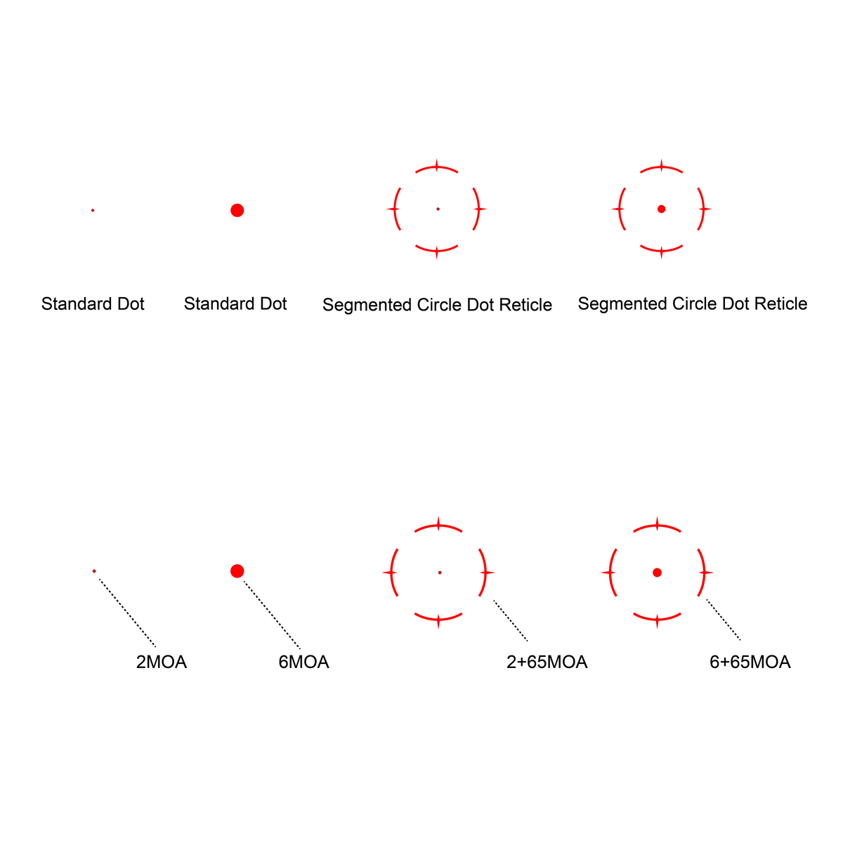 Vector Optics Frenzy F3 26x32 MRT rödpunktsikte, de fyra riktmedelslägena