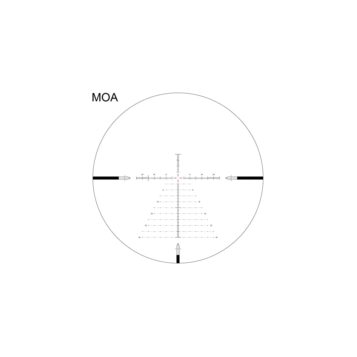 Riktmedlet VPR MOA